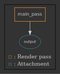 The render graph